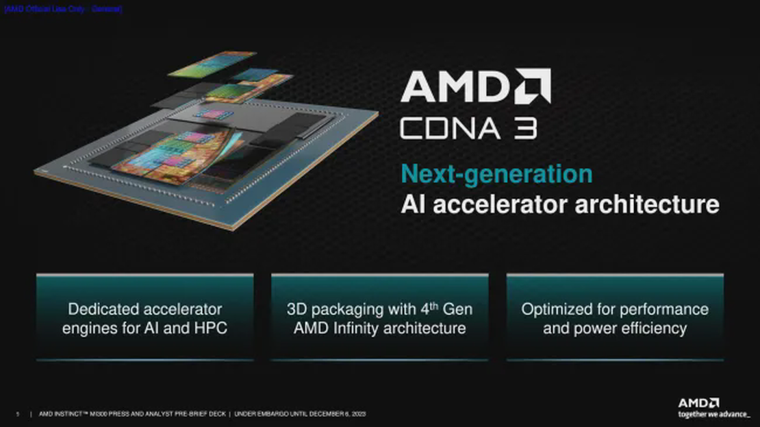 AMD Introduces ROCm 6.0 and Unveils the MI300X, MI300A